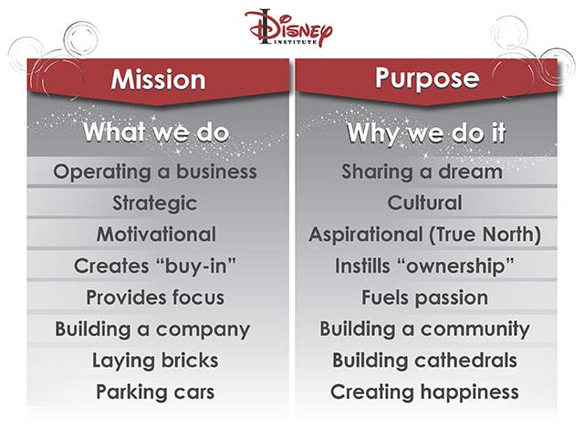 Disney s Current Published Mission Statement